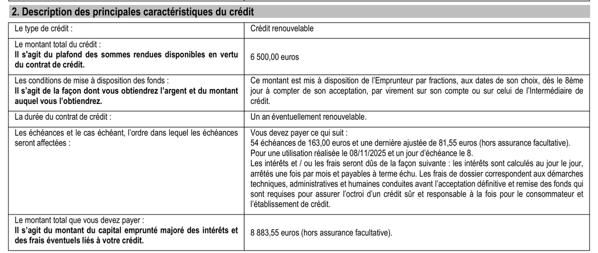 caractéristiques du prêt